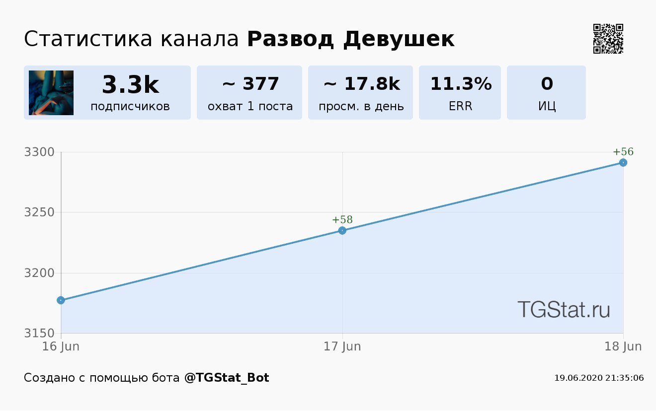 Развод девушек