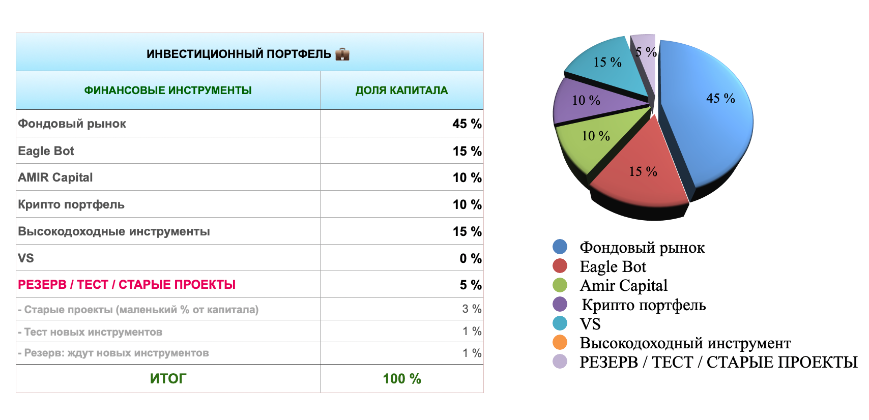 Про инвестиции и заработок в интернете
