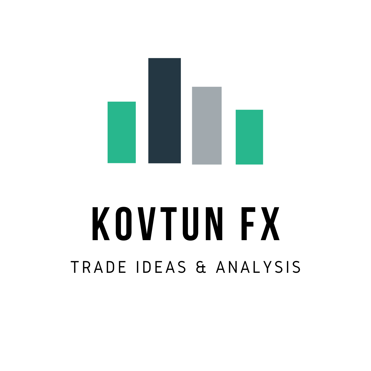 Kovtun FX | Trade ideas & analysis