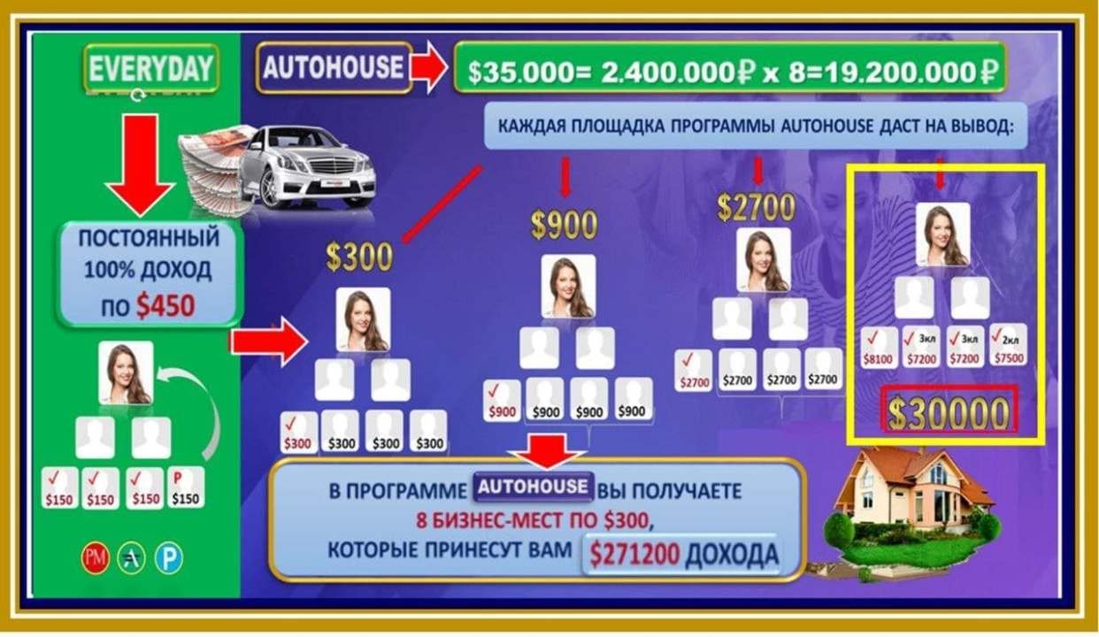 BeFree-супер встречи, супер доходы!