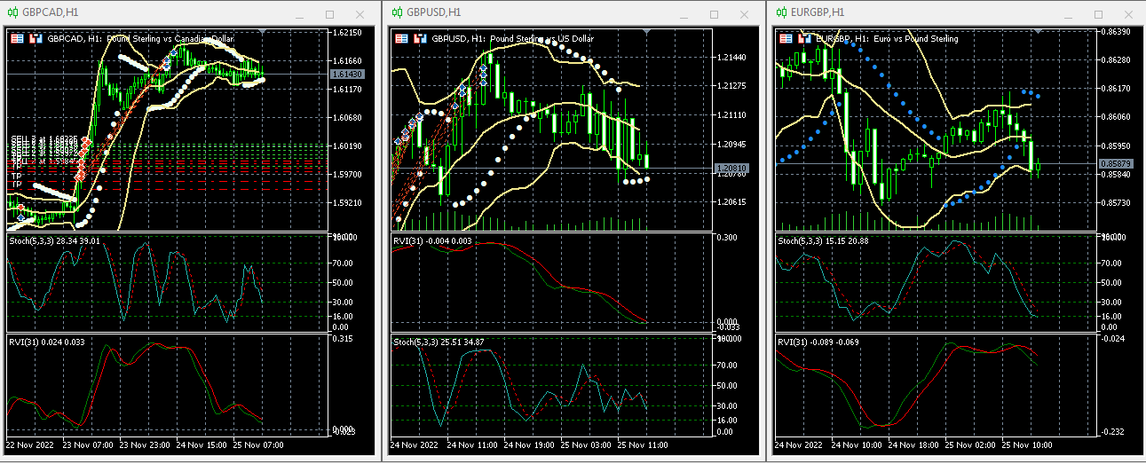 Прогноз котировок forex