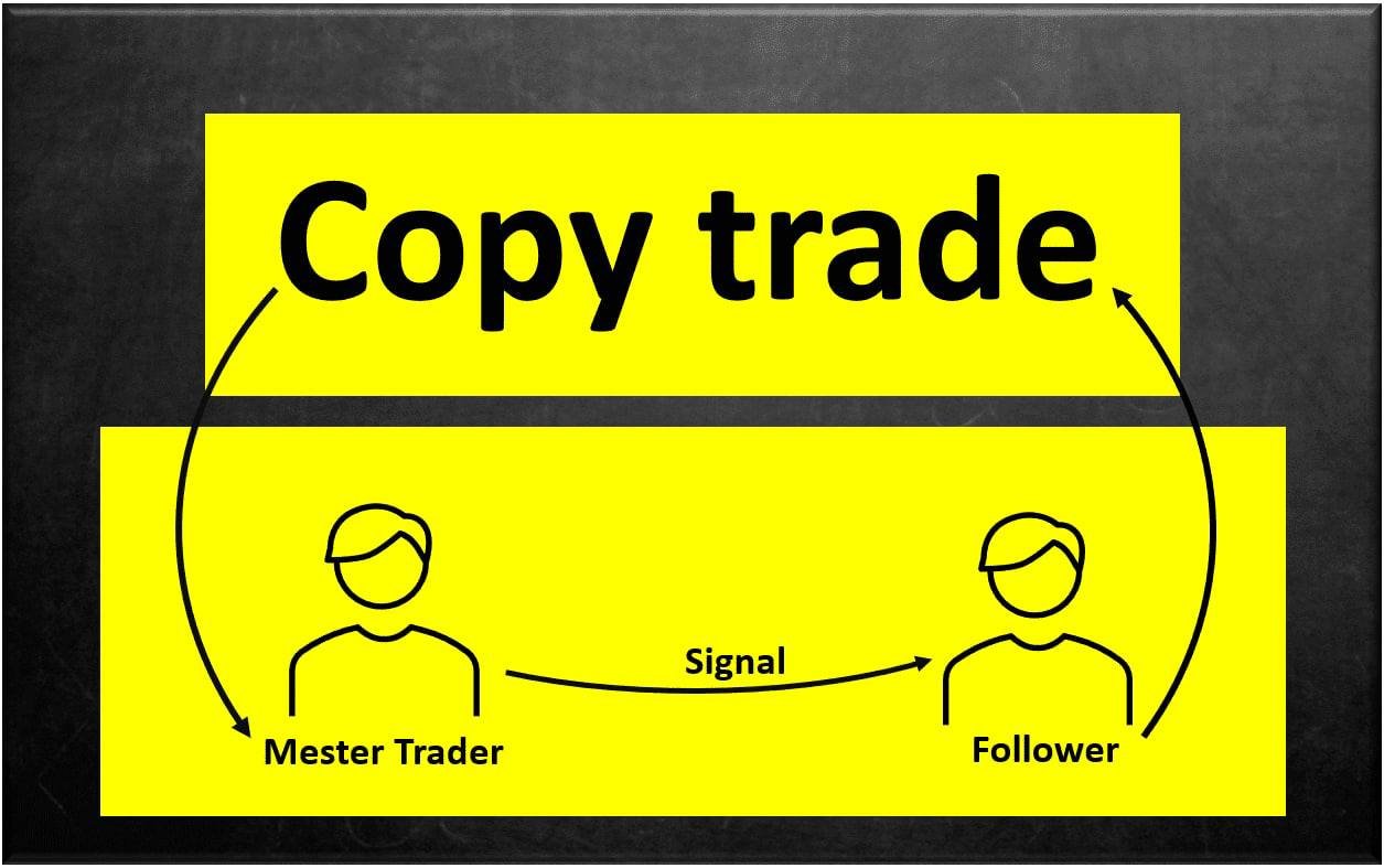 CopyTrading | СигналыАкции/Crypto/Forex