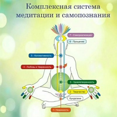 Сахаджа🧘‍♀️МЕДИТАЦИЯ🧘‍♀️ Ю-С 65🌞