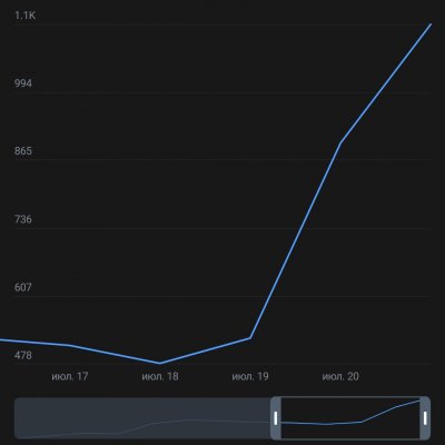 Чат Для Общения | Пиар | Знакомства | Беседа ❤️