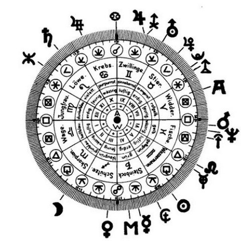 Астрология