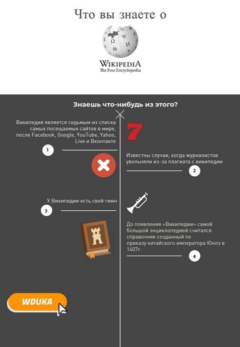 WDUKA | ИНТЕРЕСНЫЕ ФАКТЫ