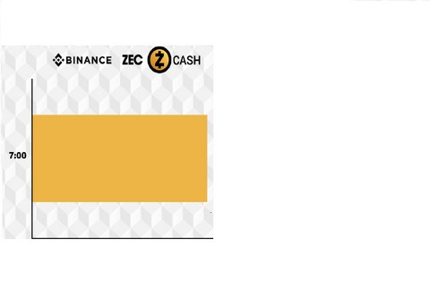 Скальпинг стратегия на Бинанс