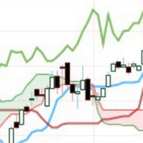 Troykin_Ichimoku