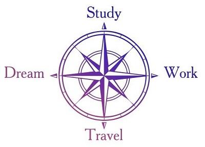 Compass