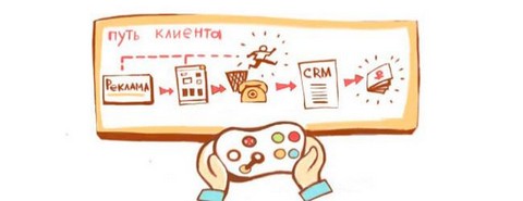 Веб-аналитика