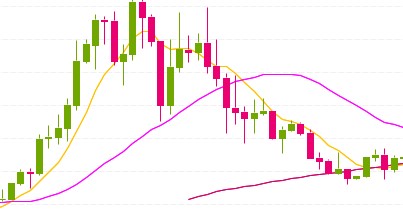 Что по крипте?