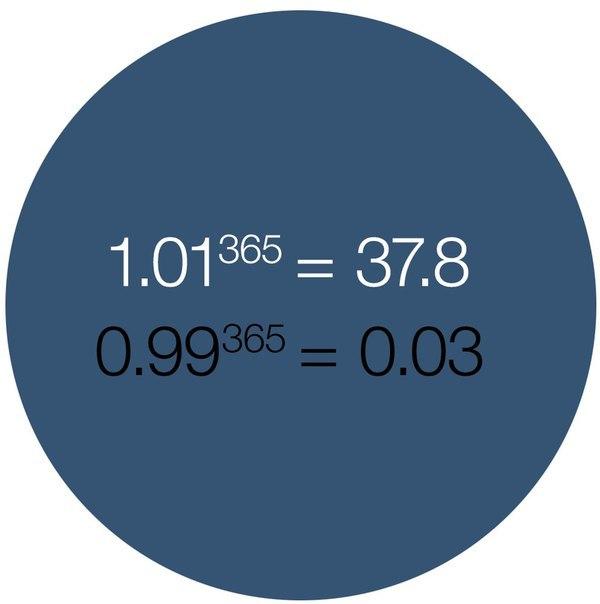 На пути к успеху