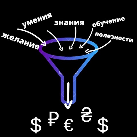 Прибыль через интернет