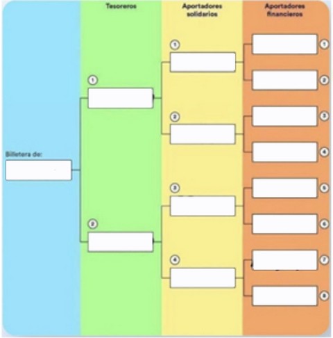 Заработай со 100 рублей в WhatsApp