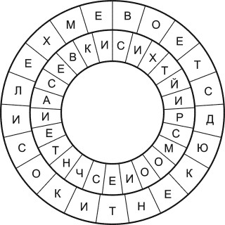 КРИПТОГРАМОТНОСТЬ