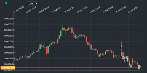 Крипто глупости